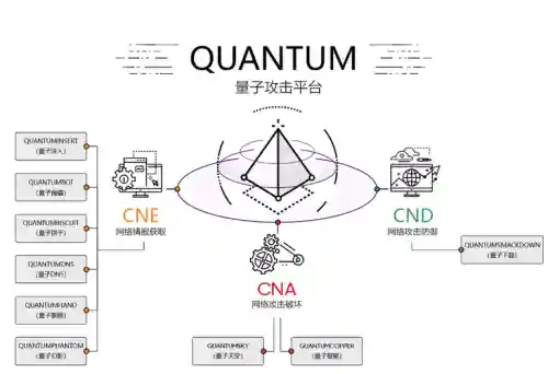 nsa黑客武器攻击插图