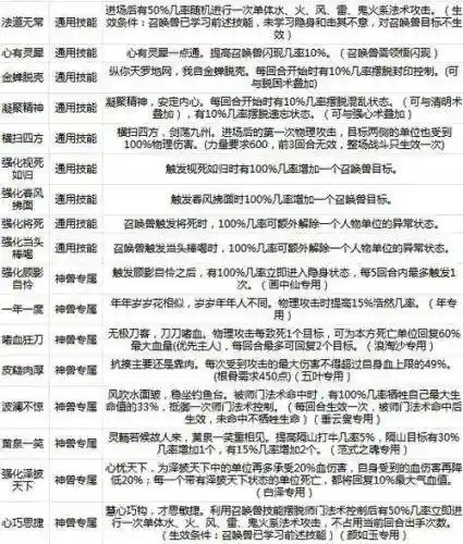 召唤兽觉醒技能等级培养插图1