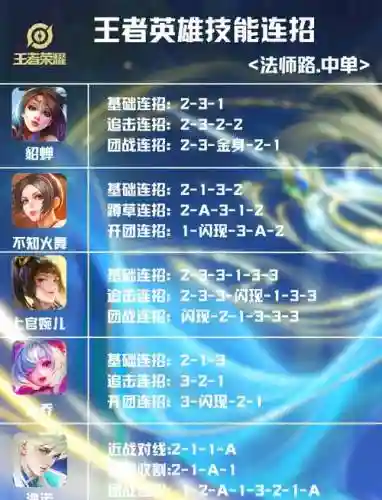 王者荣耀技能秒数插图