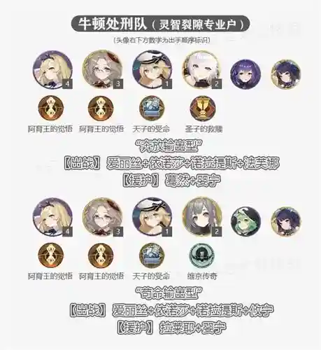 幻书启示录牛顿阵容搭配插图