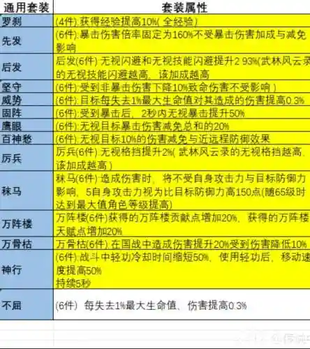 大唐无双如何提高装备强化_1插图1
