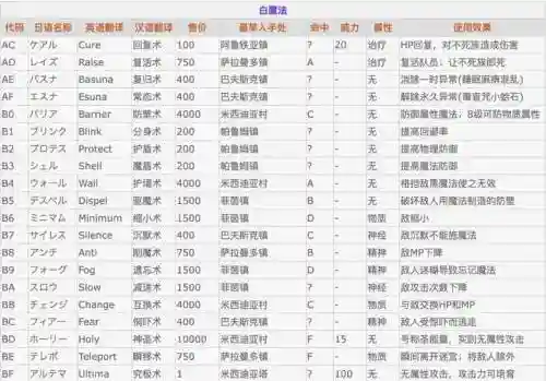 最终游戏二23攻略插图