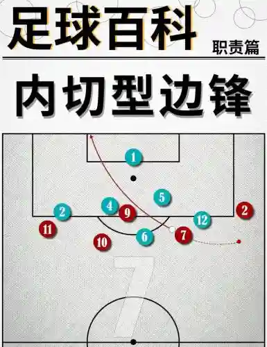 边锋适配阵容插图