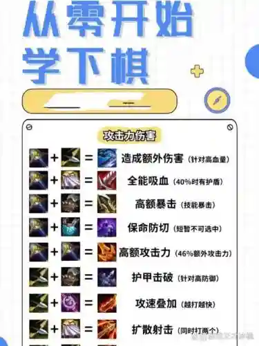 下棋最强阵容帝国装备搭配插图