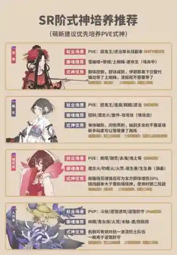阴阳师平民新手小白攻略_1插图1