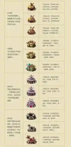 部落守卫战生活技能书插图