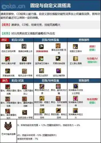 奶爸体力装备都有什么_1插图1