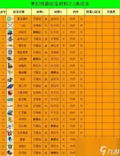 梦幻西游4级法宝合熟悉_1插图