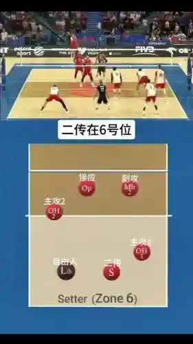 排球各种阵容搭配_1插图