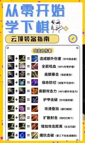 魔帝封印战装备合成攻略插图