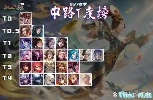 吕布嫦娥阵容搭配插图1