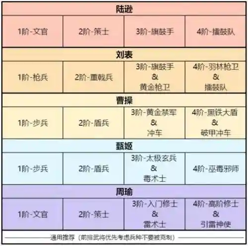 卧龙吟陆逊技能系数插图1