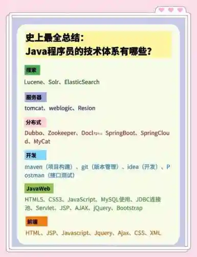 java程序员全攻略下载_1插图1