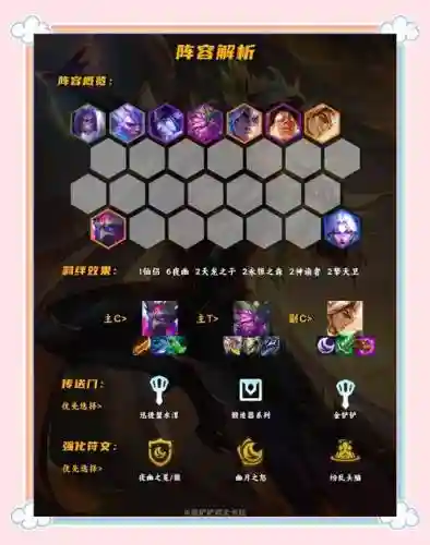 幽神阵容搭配插图1