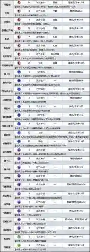 勇者斗恶龙人物技能插图