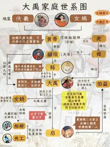 山海经后期大禹阵容搭配插图