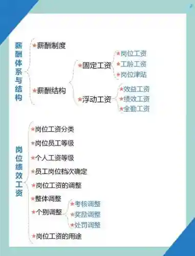 260工资阵容搭配插图