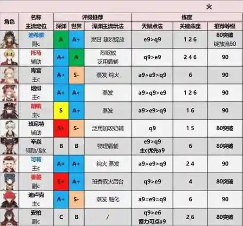 业原火奖励攻略插图1