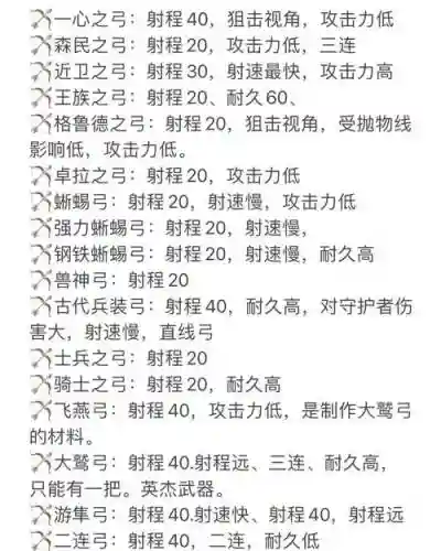 永恒之歌职业弓箭攻略插图1