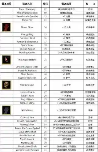 battleheart攻略装备插图