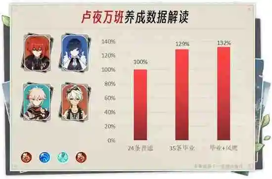 卢夜阵容搭配插图