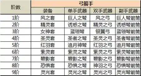 奇迹mu装备可以进阶么插图