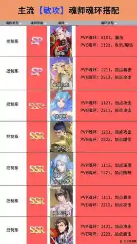 魂师阵容搭配插图1