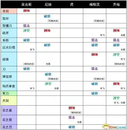 异度之刃2装备2个异刃插图1