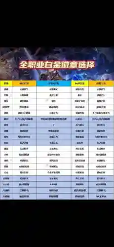 魔道白金徽章选什么技能插图1