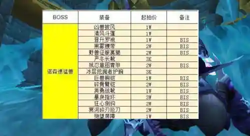 h萨格拉斯装备价格插图
