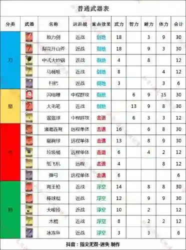 指尖江湖成就装备_1插图1