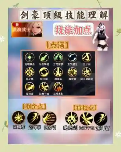 女鬼剑士有用的buff技能_1插图1