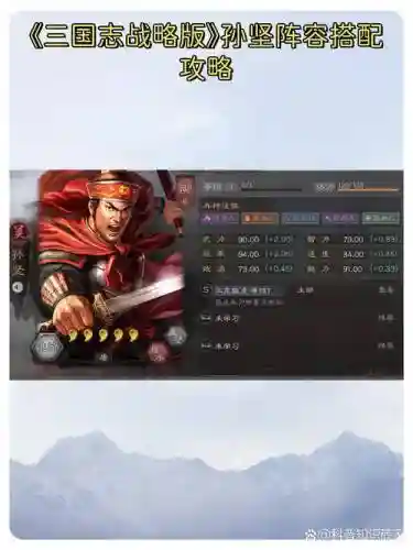 神将三国孙坚阵容搭配插图