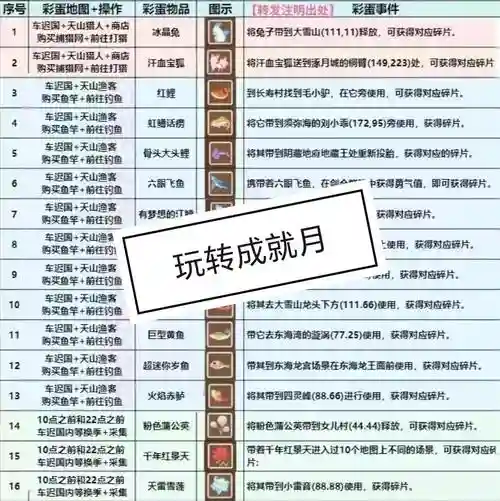 梦幻西游500成就给多少经验_1插图1