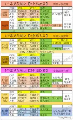 孙权甘宁阵容搭配插图