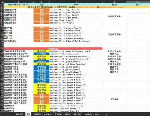 巫师3控制台为什么装备不出来_1插图1