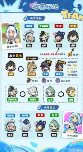 角色搭配阵容_1插图1
