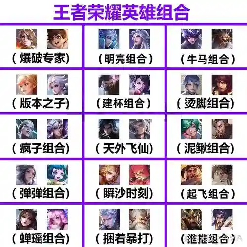 王者娱乐局套路阵容搭配插图1