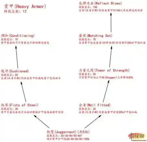 上古卷轴5天际怎么用技能插图1