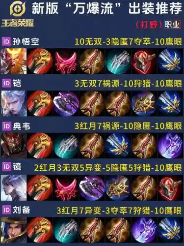 王者荣耀打野装备视频插图