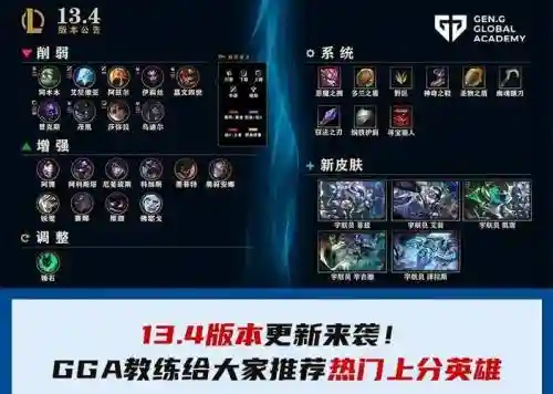 loladc阵容搭配插图1