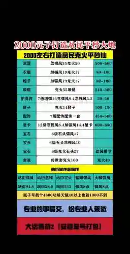 大话2武器重铸需要什么材料插图1