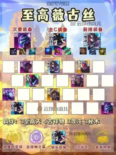 恶搞阵容搭配插图1