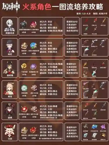 业原火奖励攻略插图