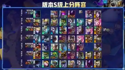 霓虹之战恶心阵容搭配插图1