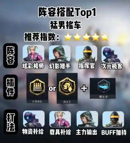 和平精英最强双排阵容搭配_1插图1