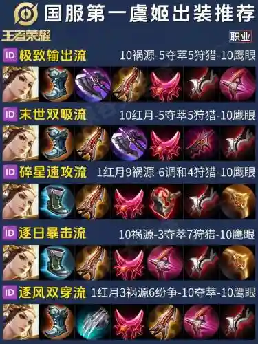 王者荣耀虞姬搭配什么阵容插图1