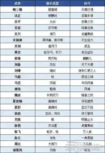 真三国无双8锻造武器属性_1插图1