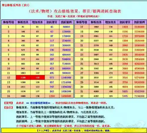 倩女高级附体技能升7级费用_2插图