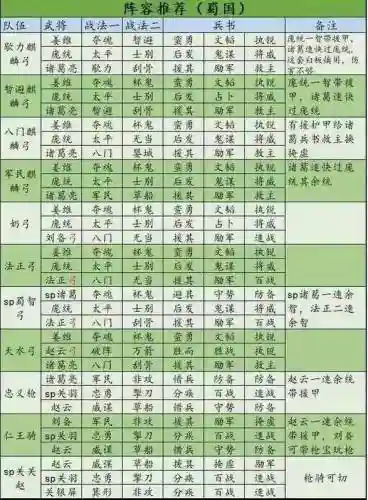 三国之志2蜀国阵容搭配插图